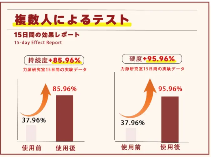 加载